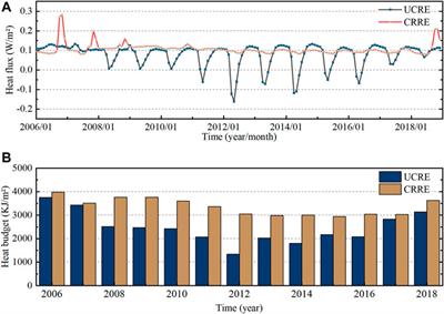 The Thermal and Settlement Characteristics of Crushed-Rock Structure Embankments of the Qinghai-Tibet Railway in Permafrost Regions Under Climate Warming